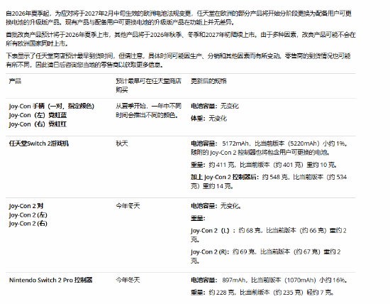 欧盟版Switch 2可更换电池结构示意图
