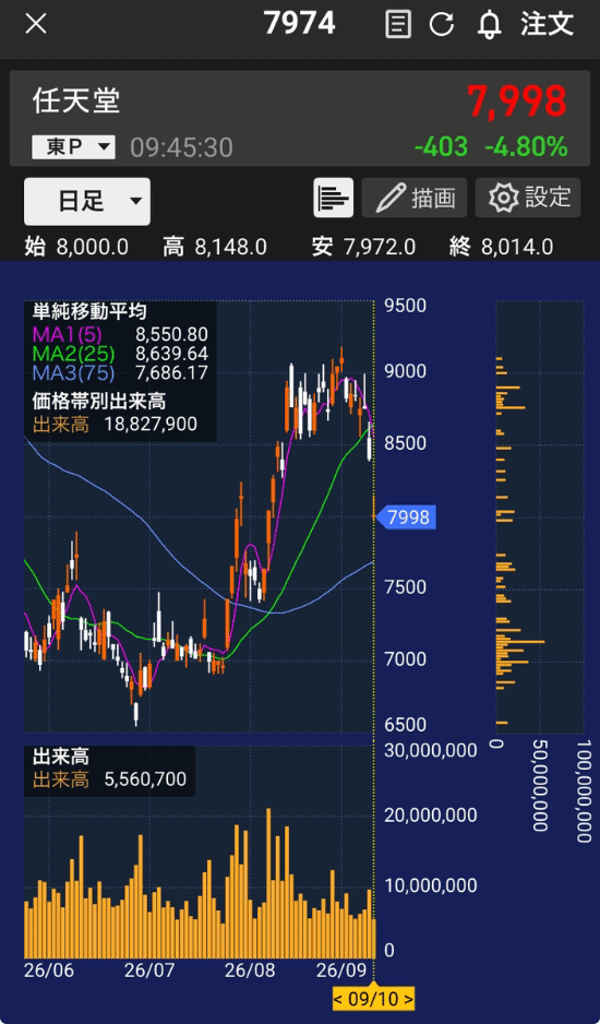 任天堂股价变动数据图