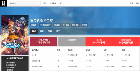 HowLongToBeat游戏通关率对比